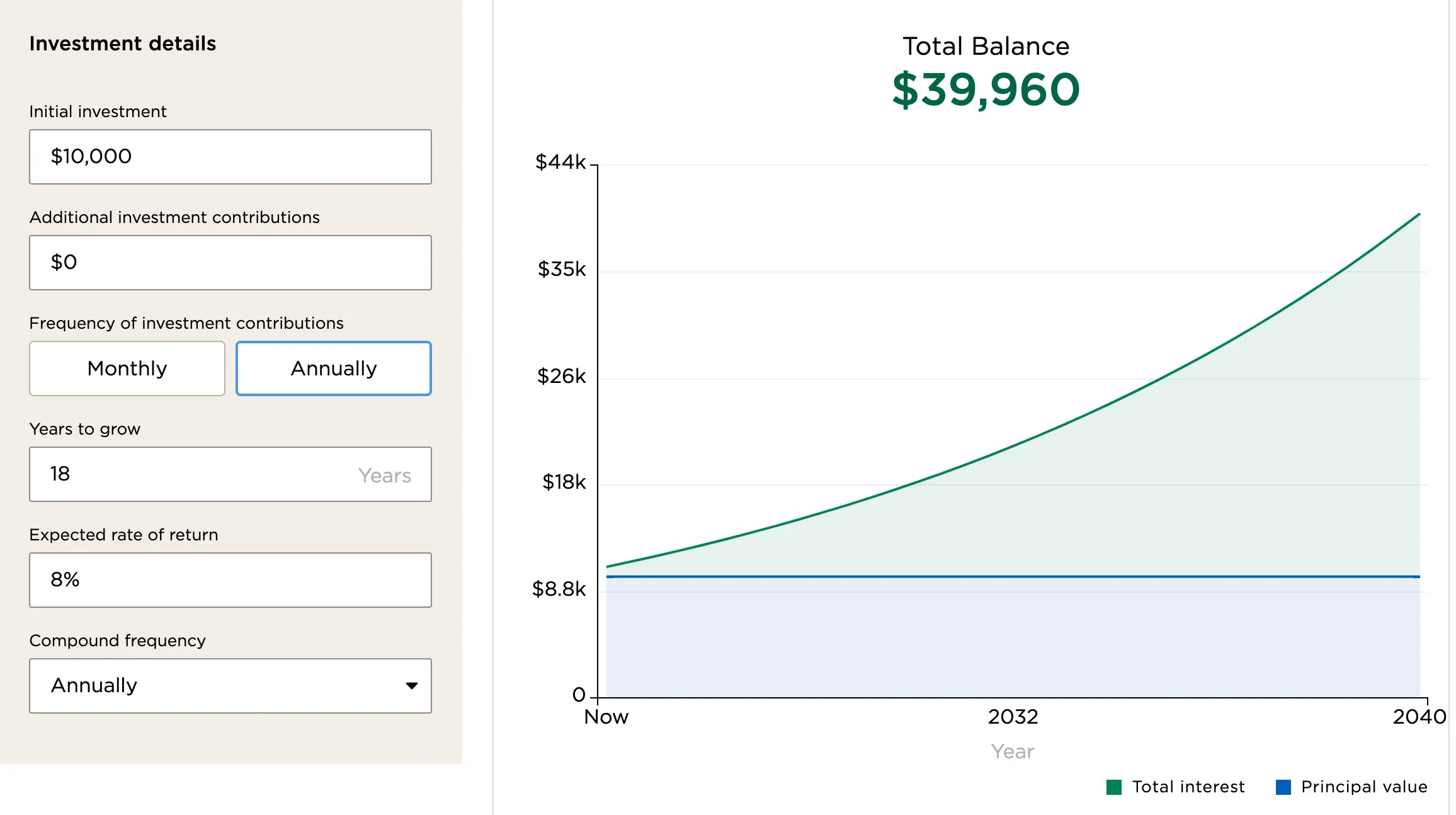 Projected growth for $35,000 in a Roth IRA account